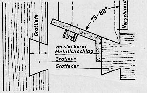 Gratverbindung