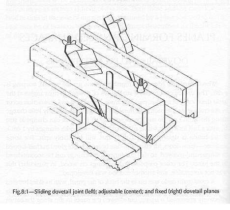 Grathobel (aus Whelan 'Wooden Planes')